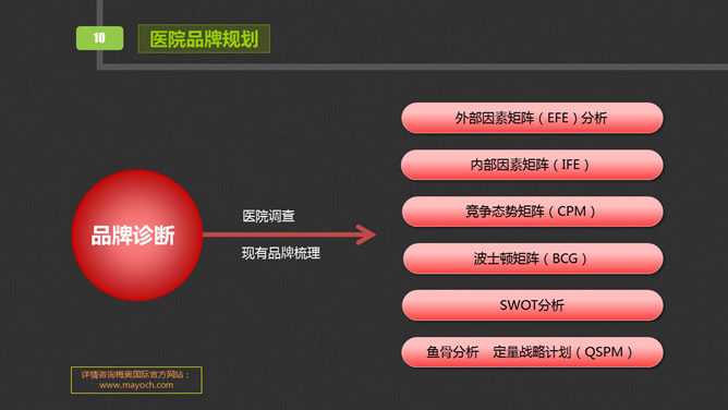 医院医生工作总结汇报PPT模板_第9页PPT效果图