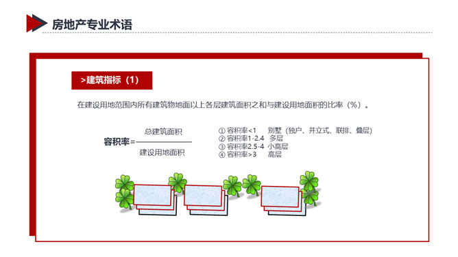 房地产销售知识培训PPT模板_第15页PPT效果图