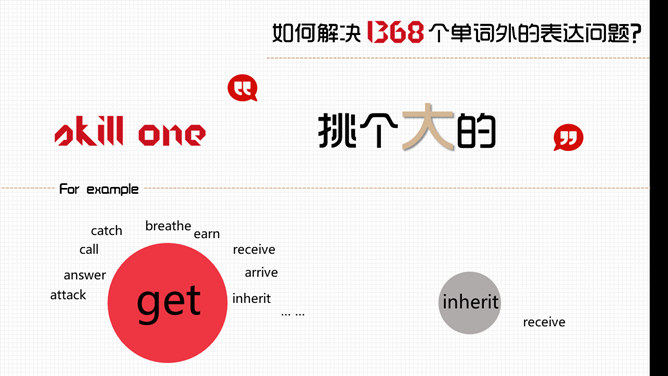 《1368个单词就够了》读书笔记PPT_第4页PPT效果图