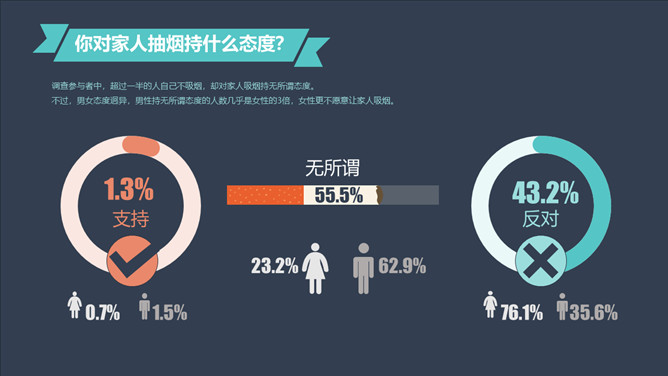 中国控烟吸烟调查报告PPT作品_第5页PPT效果图