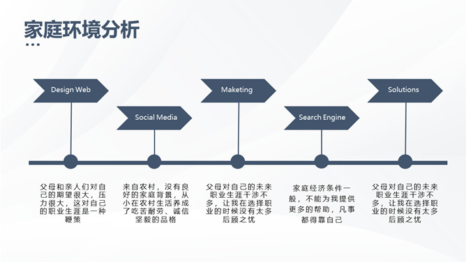 大学生职业生涯规划书PPT模板_第6页PPT效果图