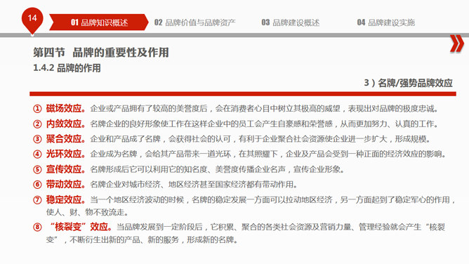 品牌建设培训PPT课件_第13页PPT效果图
