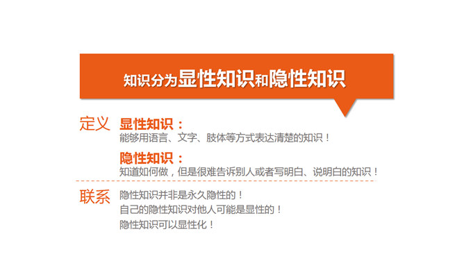 你的知识需要管理PPT_第4页PPT效果图