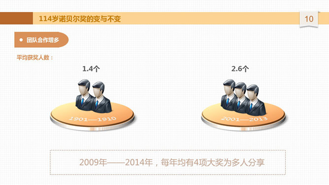 诺贝尔奖潜规则PPT_第9页PPT效果图