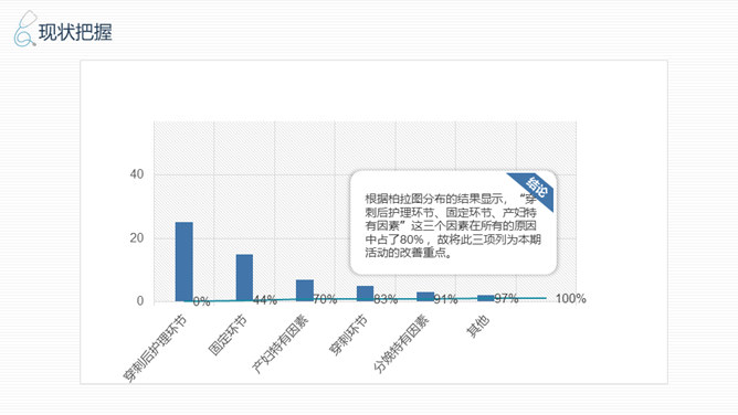 品管圈医疗QC幻灯片模板_第9页PPT效果图