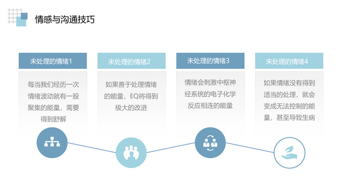 情绪管理沟通技巧培训PPT模板_第7页PPT效果图