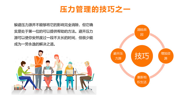 压力与情绪管理培训PPT模板_第12页PPT效果图