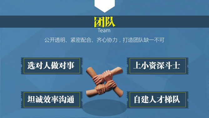 《腾讯方法》读书笔记PPT_第7页PPT效果图