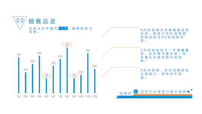 销售团队激励工作报告PPT模板_第5页PPT效果图