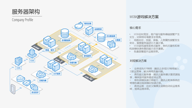 腾讯云科技产品介绍PPT模板_第5页PPT效果图