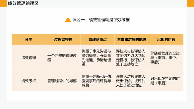 公司绩效管理培训PPT模板_第6页PPT效果图