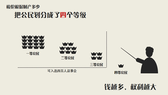 古代希腊民主政治PPT课件_第7页PPT效果图