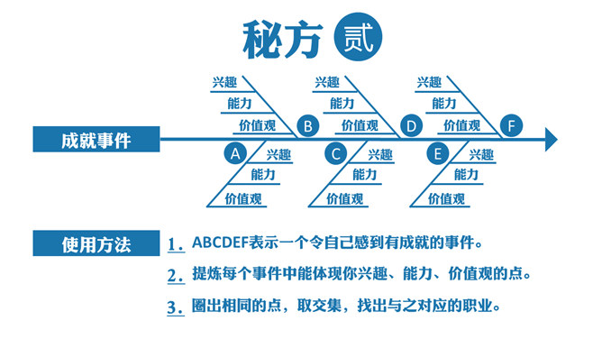 拼的是现在比的是将来PPT_第6页PPT效果图