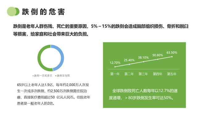 跌倒的预防及护理PPT模板_第4页PPT效果图