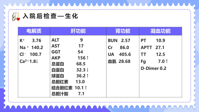 内科临床病例讨论PPT模板_第7页PPT效果图