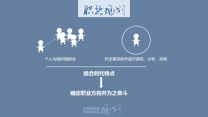 大学生职业规划指导PPT_第2页PPT效果图