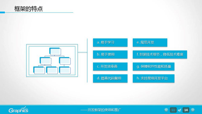 软件工程项目汇报PPT模板_第8页PPT效果图
