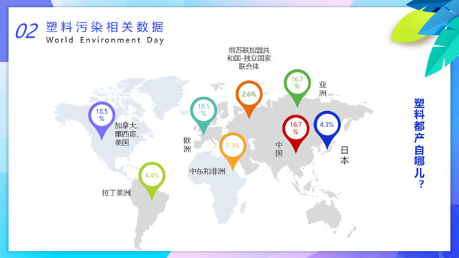 世界环境日主题班会PPT模板_第10页PPT效果图