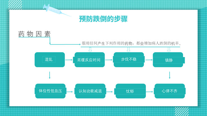 跌倒的预防和护理PPT模板_第13页PPT效果图