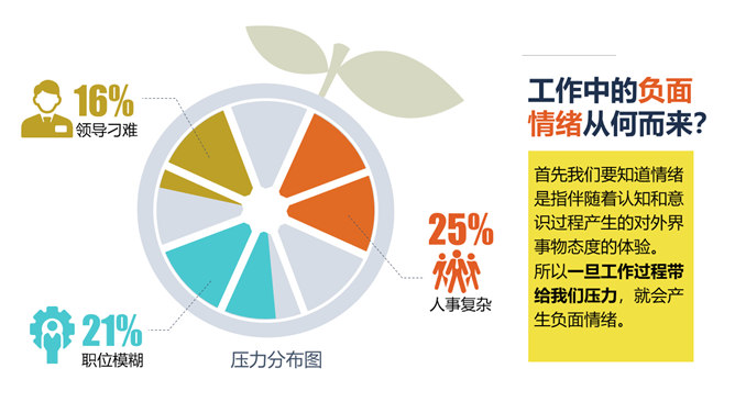 别让老板关心你的情绪PPT作品_第1页PPT效果图