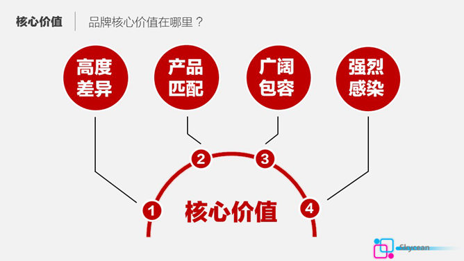 房地产商品房销售PPT模板_第6页PPT效果图