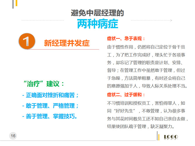 管理者的角色定位及认知PPT_第15页PPT效果图
