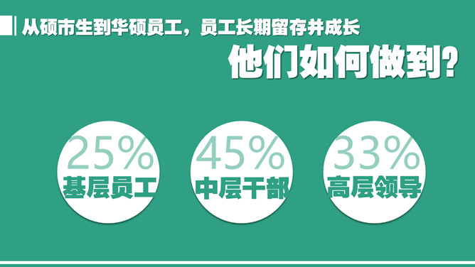 华硕奇兵硕市生PPT_第3页PPT效果图
