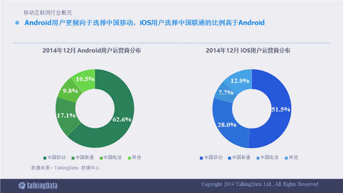 移动互联网数据报告PPT_第13页PPT效果图