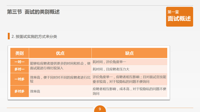 面试官技能培训PPT课件_第8页PPT效果图