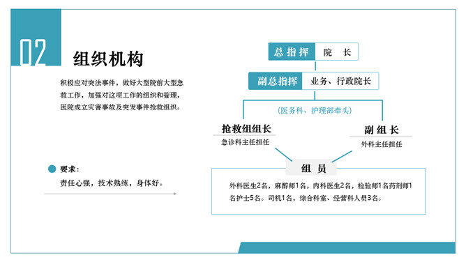 医院突发事件应急预案PPT模板_第3页PPT效果图