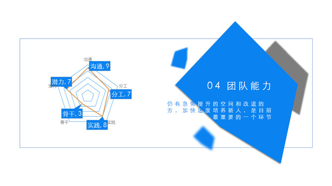 销售团队激励工作报告PPT模板_第13页PPT效果图