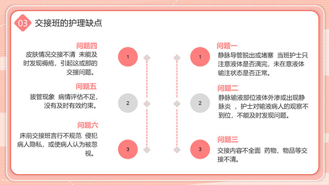 护士护理交接班制度培训PPT模板_第12页PPT效果图