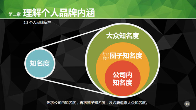 职场个人品牌PPT培训课件_第13页PPT效果图