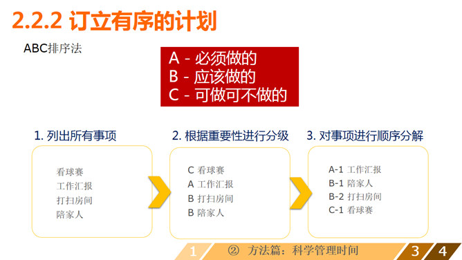 时间管理培训课程PPT课件_第12页PPT效果图