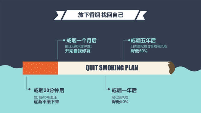 中国控烟吸烟调查报告PPT作品_第15页PPT效果图