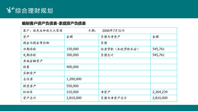 投资理财案例分析PPT模板_第14页PPT效果图