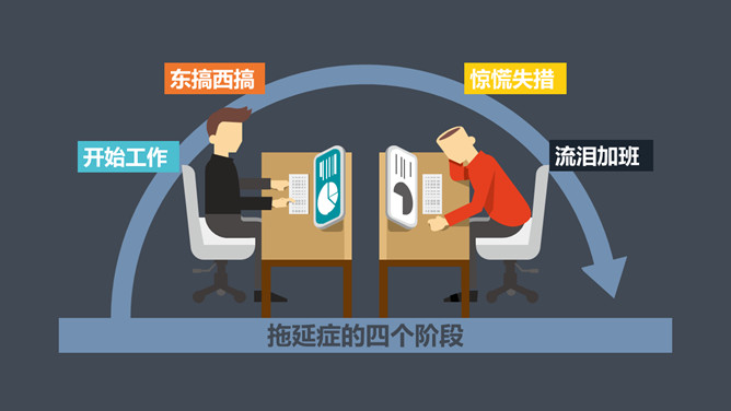 如何搞定拖延症PPT作品_第2页PPT效果图