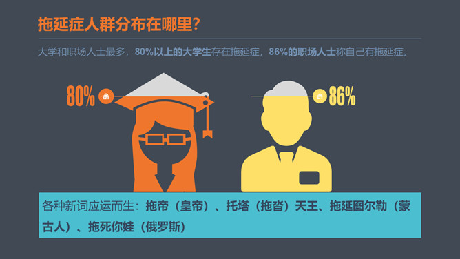 如何搞定拖延症PPT作品_第3页PPT效果图