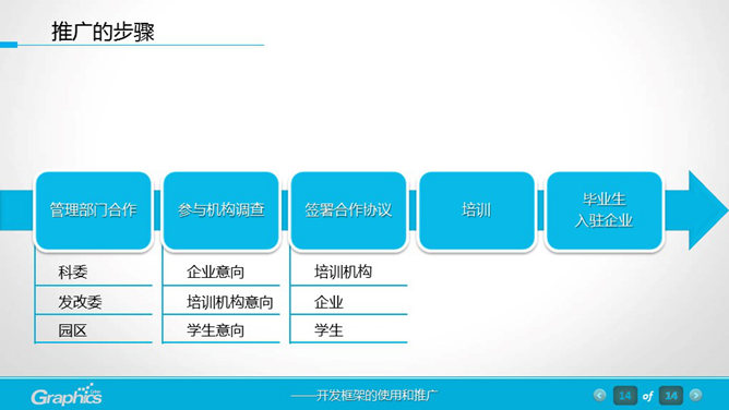 软件工程项目汇报PPT模板_第12页PPT效果图