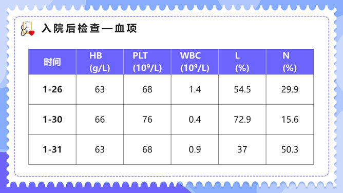 内科临床病例讨论PPT模板_第6页PPT效果图