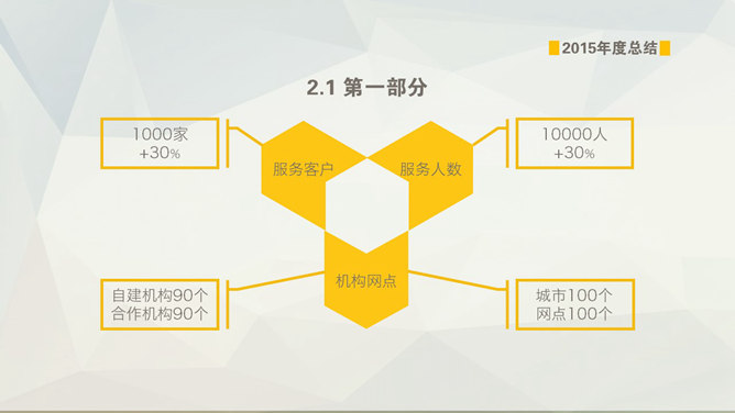 简约大气跨海大桥PPT模板_第10页PPT效果图