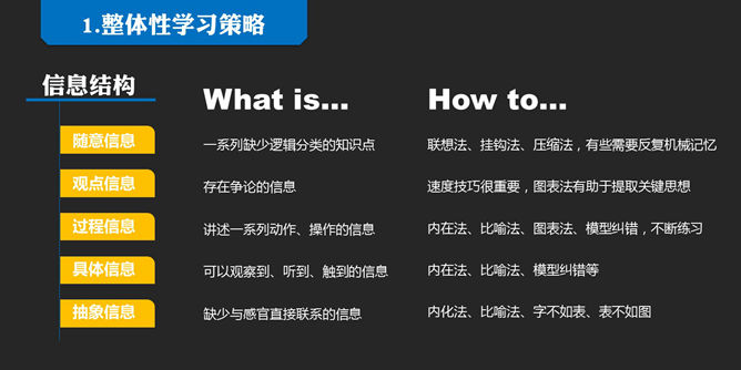 《如何高效学习》读书笔记PPT_第9页PPT效果图