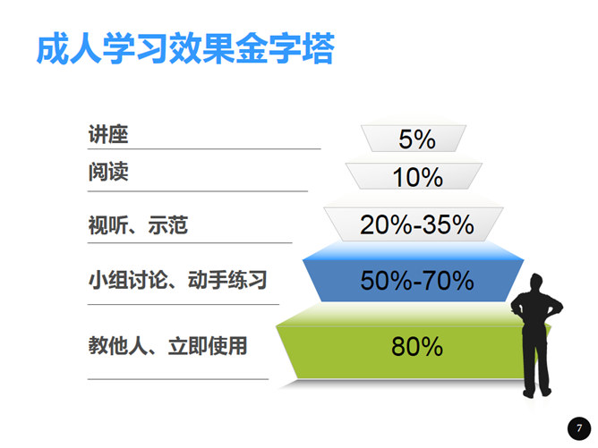 内训师培训PPT课件_第6页PPT效果图