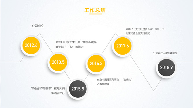 数字翻转年终工作总结PPT模板_第9页PPT效果图