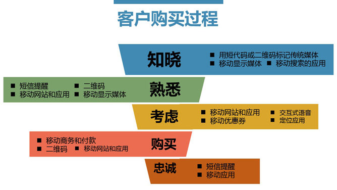 40天玩转移动营销PPT_第3页PPT效果图