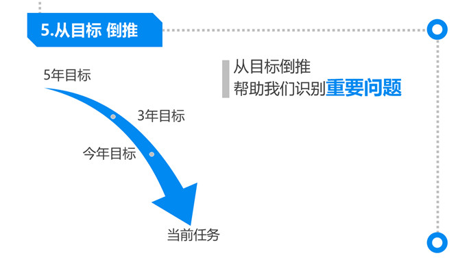 《麦肯锡思考武器》读书笔记PPT_第8页PPT效果图