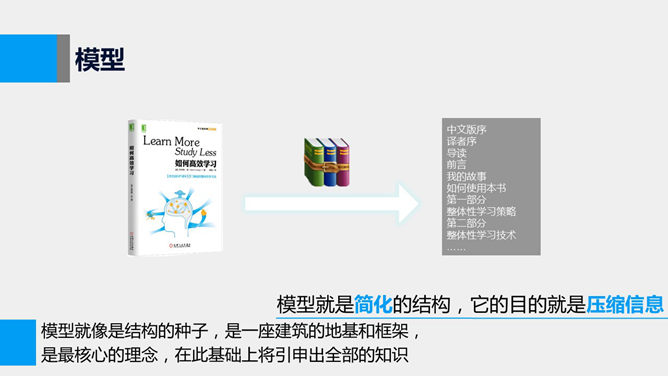 《如何高效学习》PPT读书笔记_第5页PPT效果图