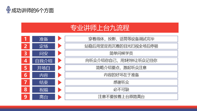 如何做优秀的培训讲师PPT模板_第6页PPT效果图