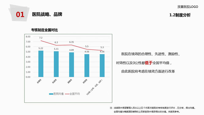 医院年度工作总结报告PPT模板_第9页PPT效果图