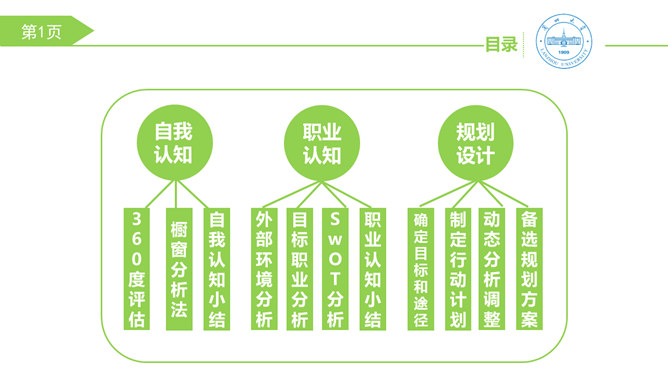 大学生职业生涯规划PPT模板_第1页PPT效果图